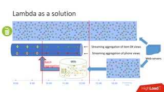 Lambda as a solution
13:00 14:008:00 9:00 10:00 11:00 12:00 Processing
Time
Streaming aggregation of item 0X views
Streaming aggregation of phone views
Web-servers
Batch
aggregation
 
