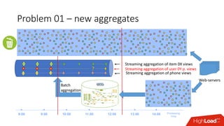 Problem 01 – new aggregates
13:00 14:008:00 9:00 10:00 11:00 12:00 Processing
Time
Streaming aggregation of item 0X views
Streaming aggregation of phone views
Web-servers
Batch
aggregation
Streaming aggregation of user 0Y p. views
 