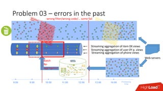 Problem 03 – errors in the past
13:00 14:008:00 9:00 10:00 11:00 12:00 Processing
Time
Streaming aggregation of item 0X views
Streaming aggregation of phone views
Web-servers
Batch
Re-
aggregation
Streaming aggregation of user 0Y p. views
-wrong filter/wrong code/… some fail
 