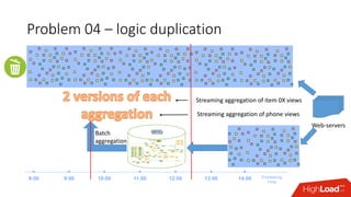 Problem 04 – logic duplication
13:00 14:008:00 9:00 10:00 11:00 12:00 Processing
Time
Streaming aggregation of item 0X views
Streaming aggregation of phone views
Web-servers
Batch
aggregation
 