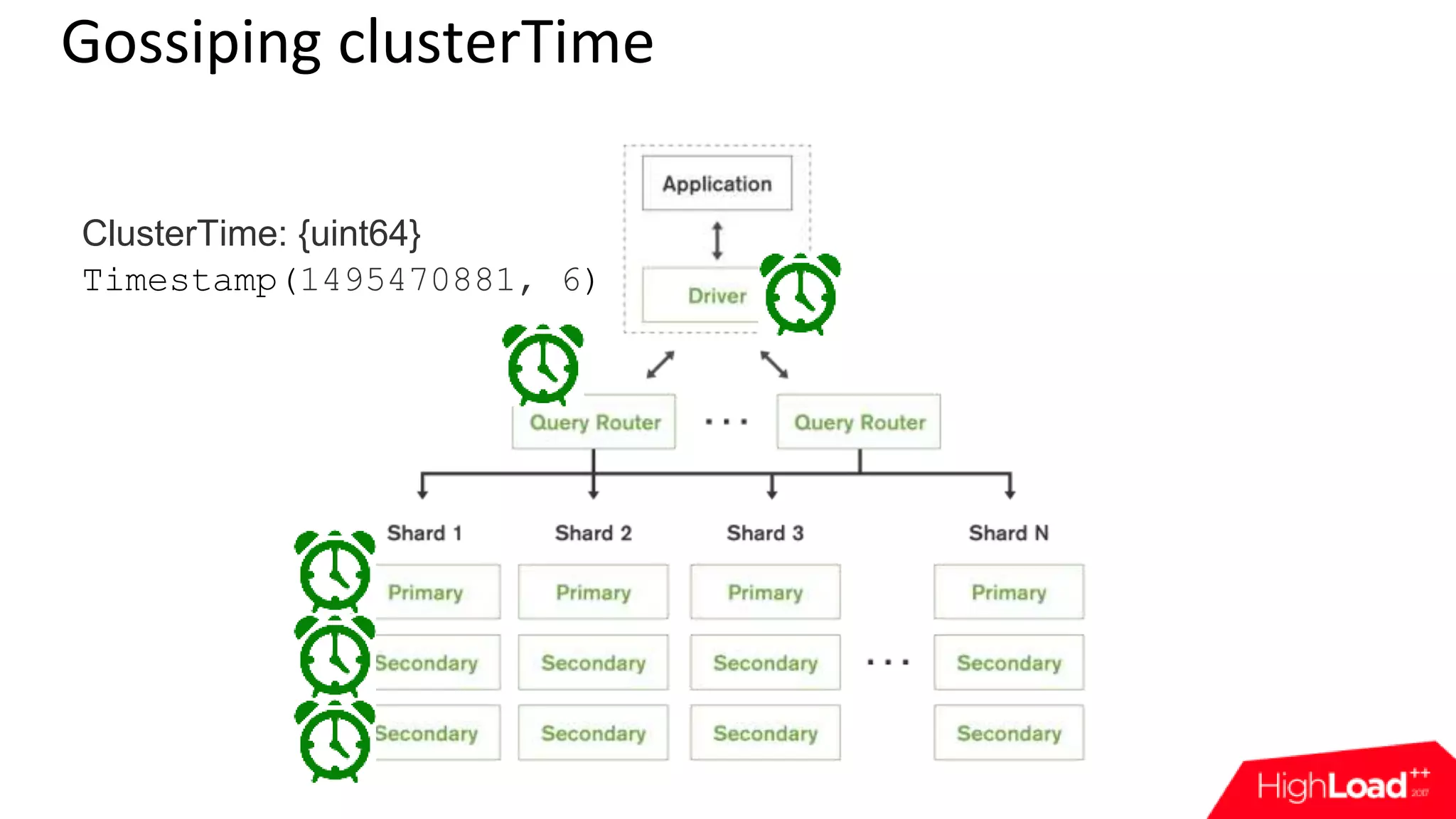 Gossiping clusterTime ClusterTime: {uint64} Timestamp(1495470881, 6) 