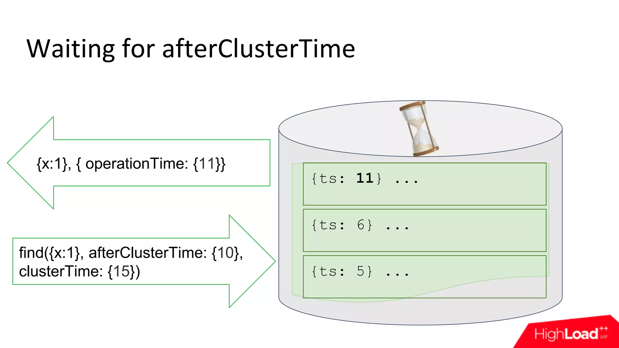 Waiting for afterClusterTime find({x:1}, afterClusterTime: {10}, clusterTime: {15}) {ts: 6} ... {ts: 5} ... {x:1}, { operationTime: {11}} {ts: 11} ... 