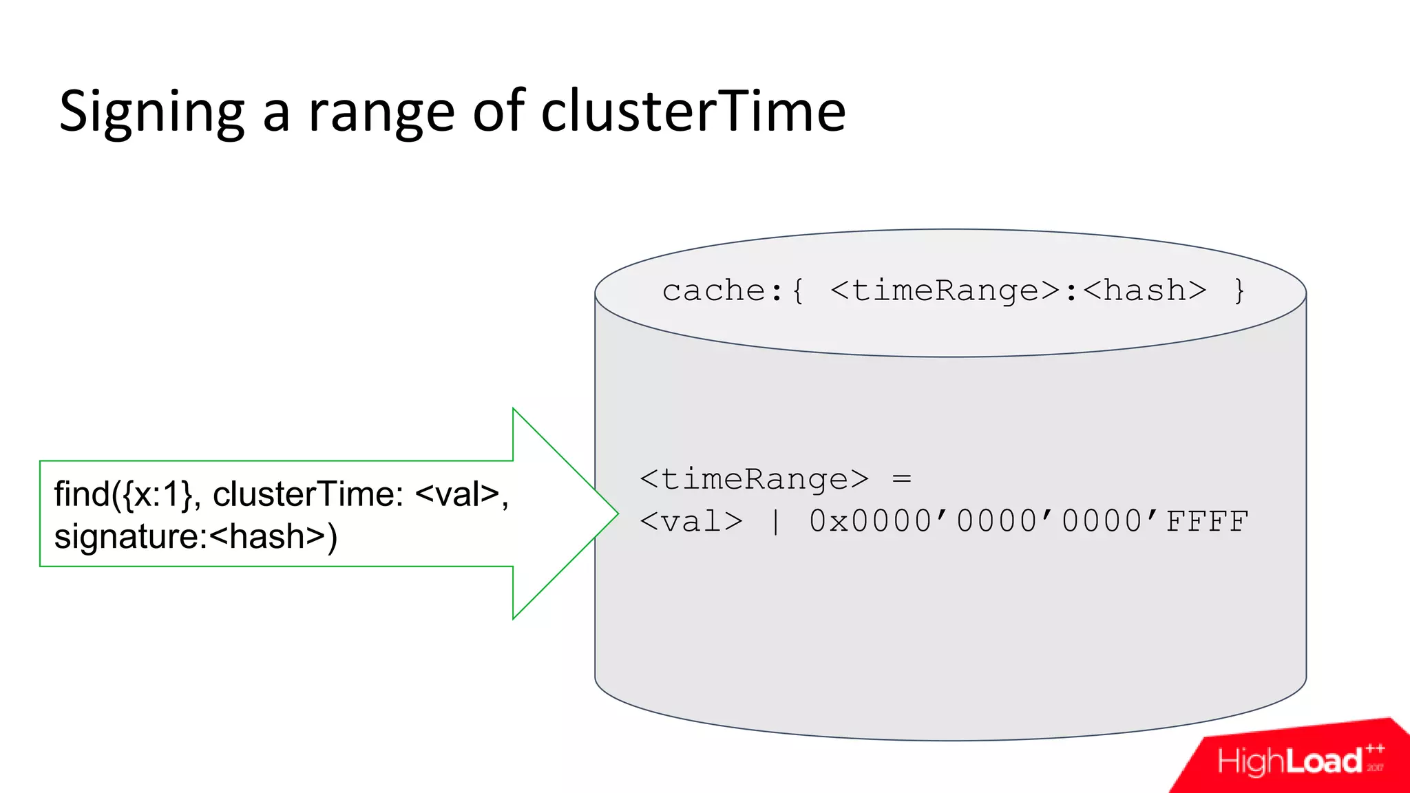 Signing a range of clusterTime find({x:1}, clusterTime: <val>, signature:<hash>) <timeRange> = <val> | 0x0000’0000’0000’FFFF cache:{ <timeRange>:<hash> } 