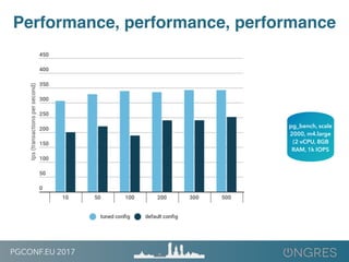 PGCONF.EU 2017
Performance, performance, performance
pg_bench, scale
2000, m4.large
(2 vCPU, 8GB
RAM, 1k IOPS
 
