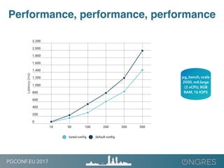PGCONF.EU 2017
Performance, performance, performance
pg_bench, scale
2000, m4.large
(2 vCPU, 8GB
RAM, 1k IOPS
 