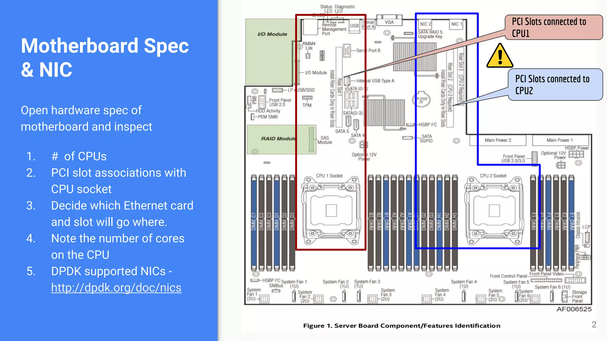 Motherboard Spec
& NIC
Open hardware spec of
motherboard and inspect
1. # of CPUs
2. PCI slot associations with
CPU socket
3. Decide which Ethernet card
and slot will go where.
4. Note the number of cores
on the CPU
5. DPDK supported NICs -
http://dpdk.org/doc/nics
PCI Slots connected to
CPU1
PCI Slots connected to
CPU2
2
 