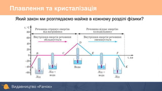 Плавлення та кристалізація
Який закон ми розглядаємо майже в кожному розділі фізики?
 