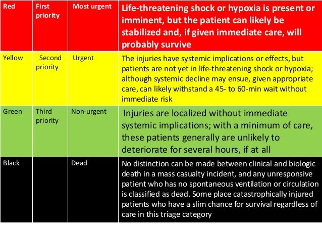 EMS Triage Colors