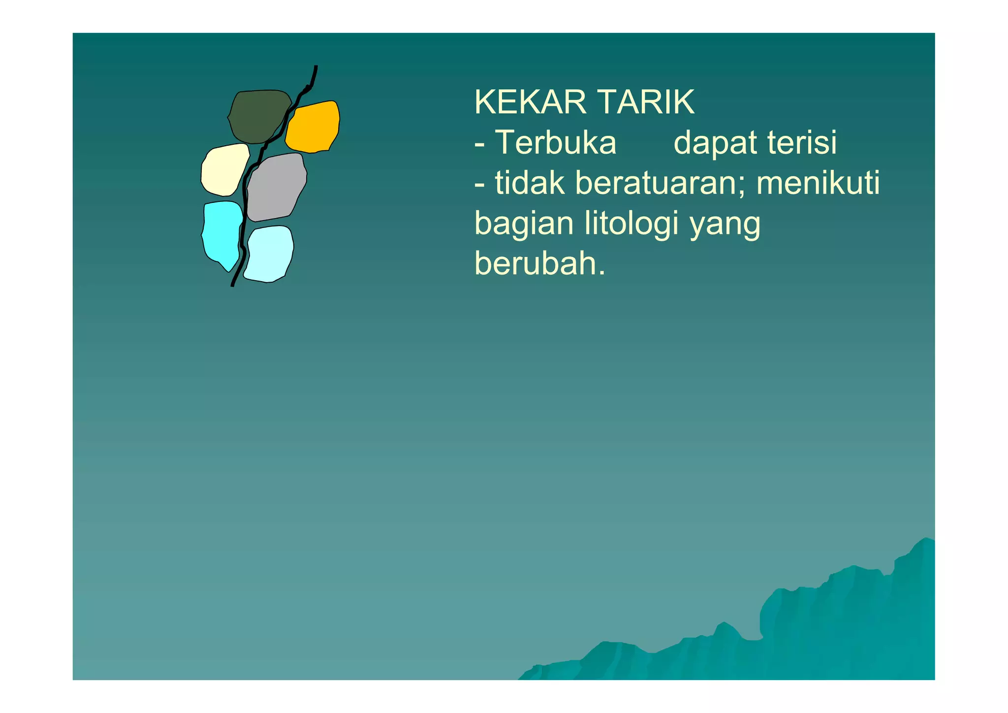 KEKAR TARIK
- Terbuka dapat terisi
- tidak beratuaran; menikuti
bagian litologi yang
berubah.
 
