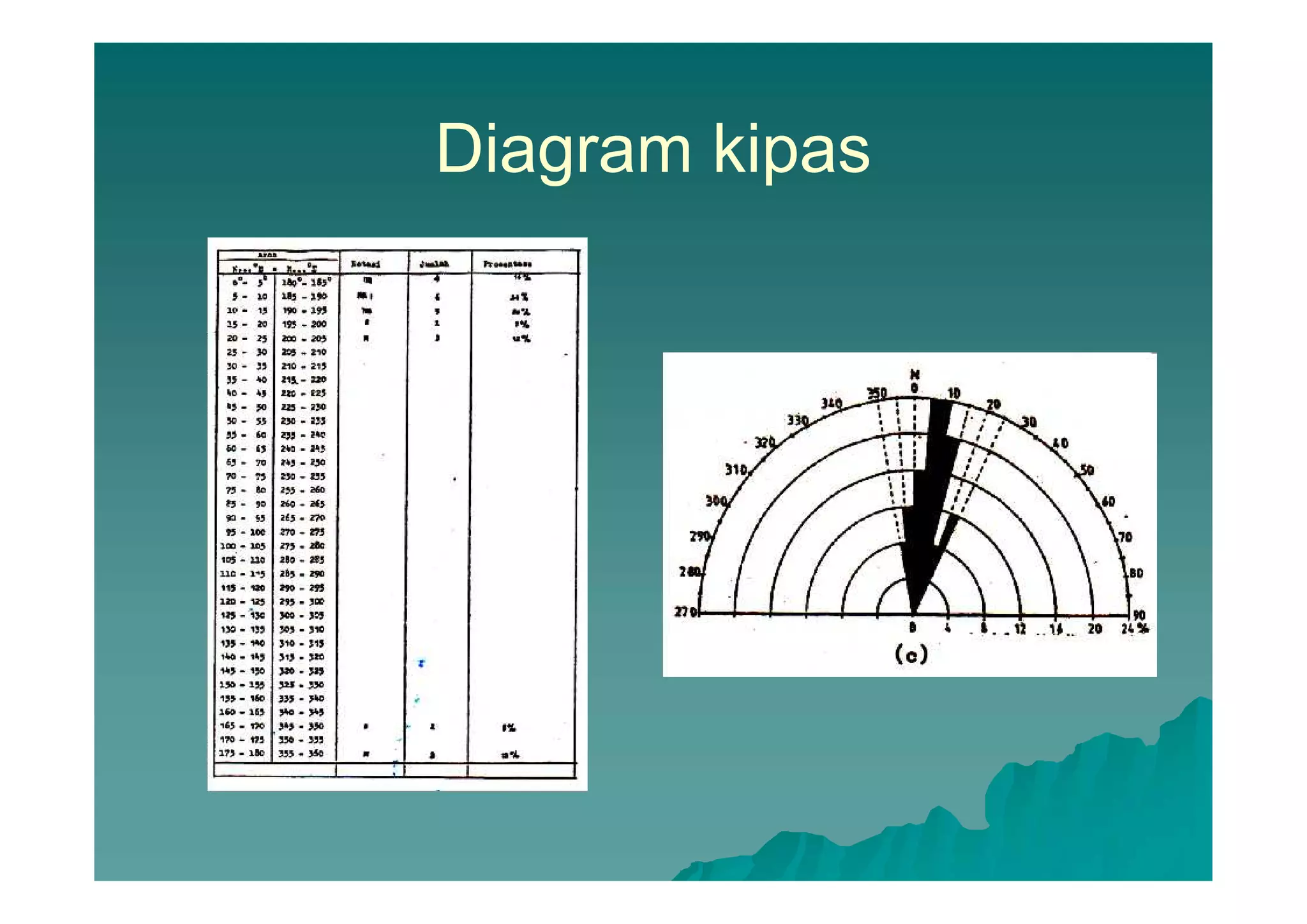 Diagram kipas
 