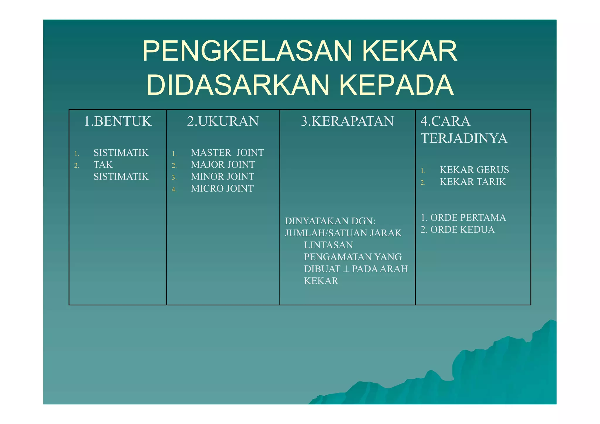 PENGKELASAN KEKAR
DIDASARKAN KEPADA
1.BENTUK
1. SISTIMATIK
2. TAK
SISTIMATIK
2.UKURAN
1. MASTER JOINT
2. MAJOR JOINT
3. MINOR JOINT
4. MICRO JOINT
3.KERAPATAN
DINYATAKAN DGN:
JUMLAH/SATUAN JARAK
LINTASAN
PENGAMATAN YANG
DIBUAT  PADAARAH
KEKAR
4.CARA
TERJADINYA
1. KEKAR GERUS
2. KEKAR TARIK
1. ORDE PERTAMA
2. ORDE KEDUA
 