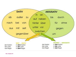 Präpositionen
Dec 7 Session 54
 