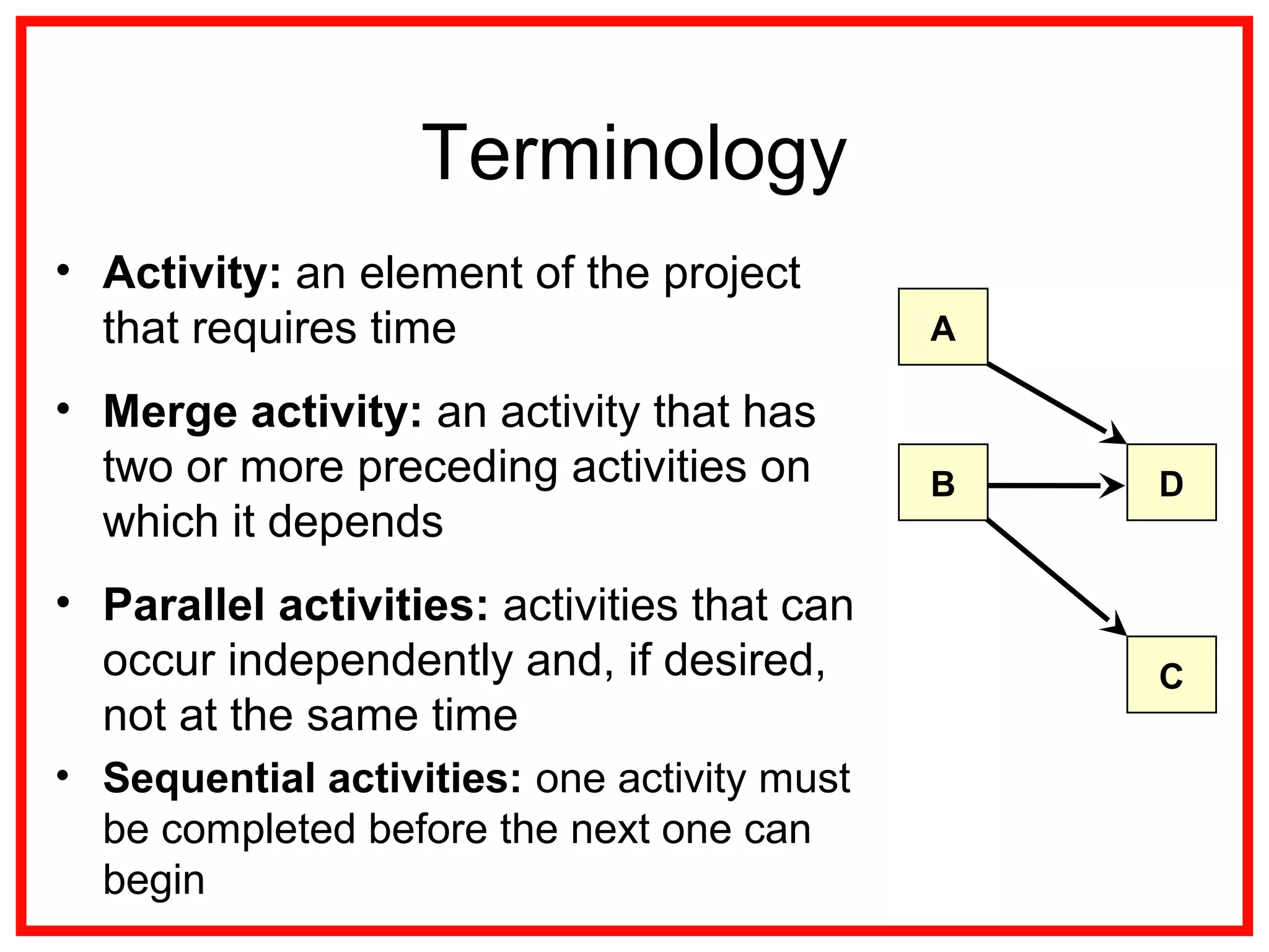 Terminology
• Activity: an element of the project
that requires time
• Merge activity: an activity that has
two or more preceding activities on
which it depends
• Parallel activities: activities that can
occur independently and, if desired,
not at the same time
• Sequential activities: one activity must
be completed before the next one can
begin
A
C
DB
 