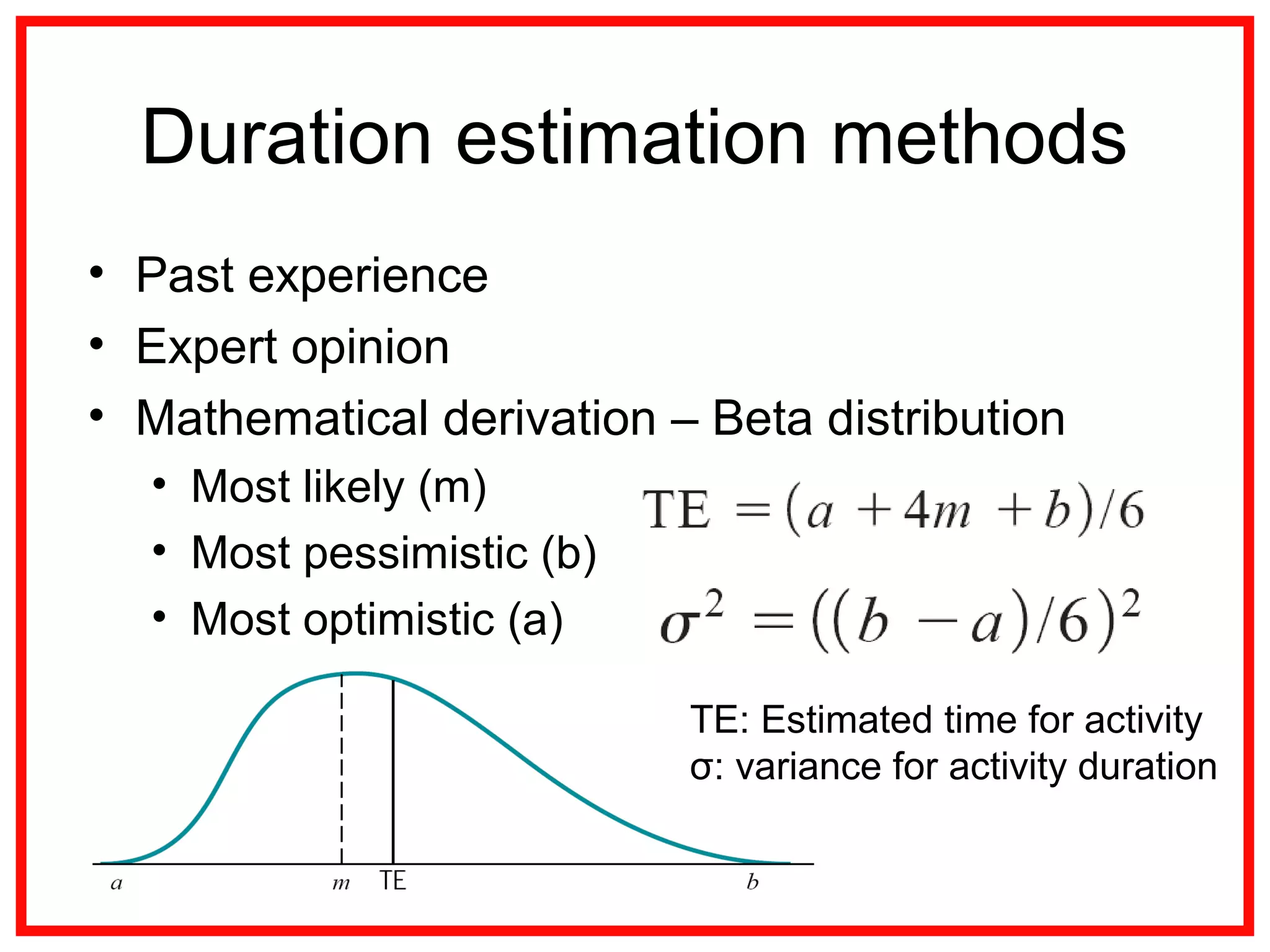 Duration estimation methods
• Past experience
• Expert opinion
• Mathematical derivation – Beta distribution
• Most likely (m)
• Most pessimistic (b)
• Most optimistic (a)
TE: Estimated time for activity
σ: variance for activity duration
 