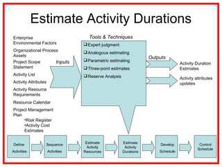 08. Project Time Management Upload | PPT