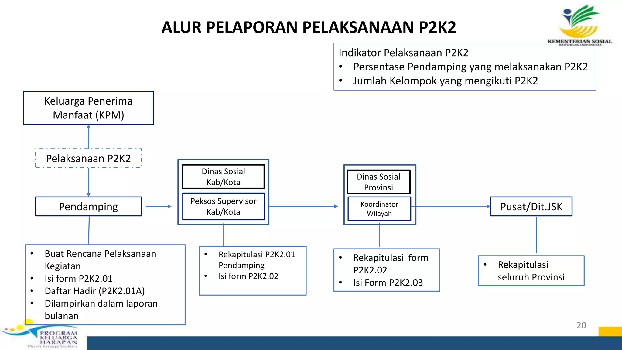 8.0 pertemuan kelompok dan p2 k2 2018 | PPTX