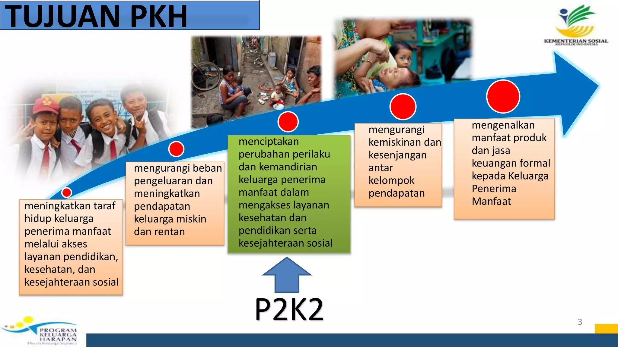 8.0 pertemuan kelompok dan p2 k2 2018 | PPTX