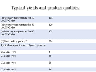 Distillation
(a)Recovery temperature for 10
vol.%,ºC,Max
102
(b)Recovery temperature for 50
vol.%,ºC,Max
120
(c)Recovery temperature for 50
vol.%,ºC,Max
175
(d)Final boiling point ,ºC 220
Typical composition of Polymer gasoline
C₆ olefin ,wt% 4
C₇ olefin ,wt% 45
C₈ olefin ,wt% 25
C₉ olefin ,wt% 16
 