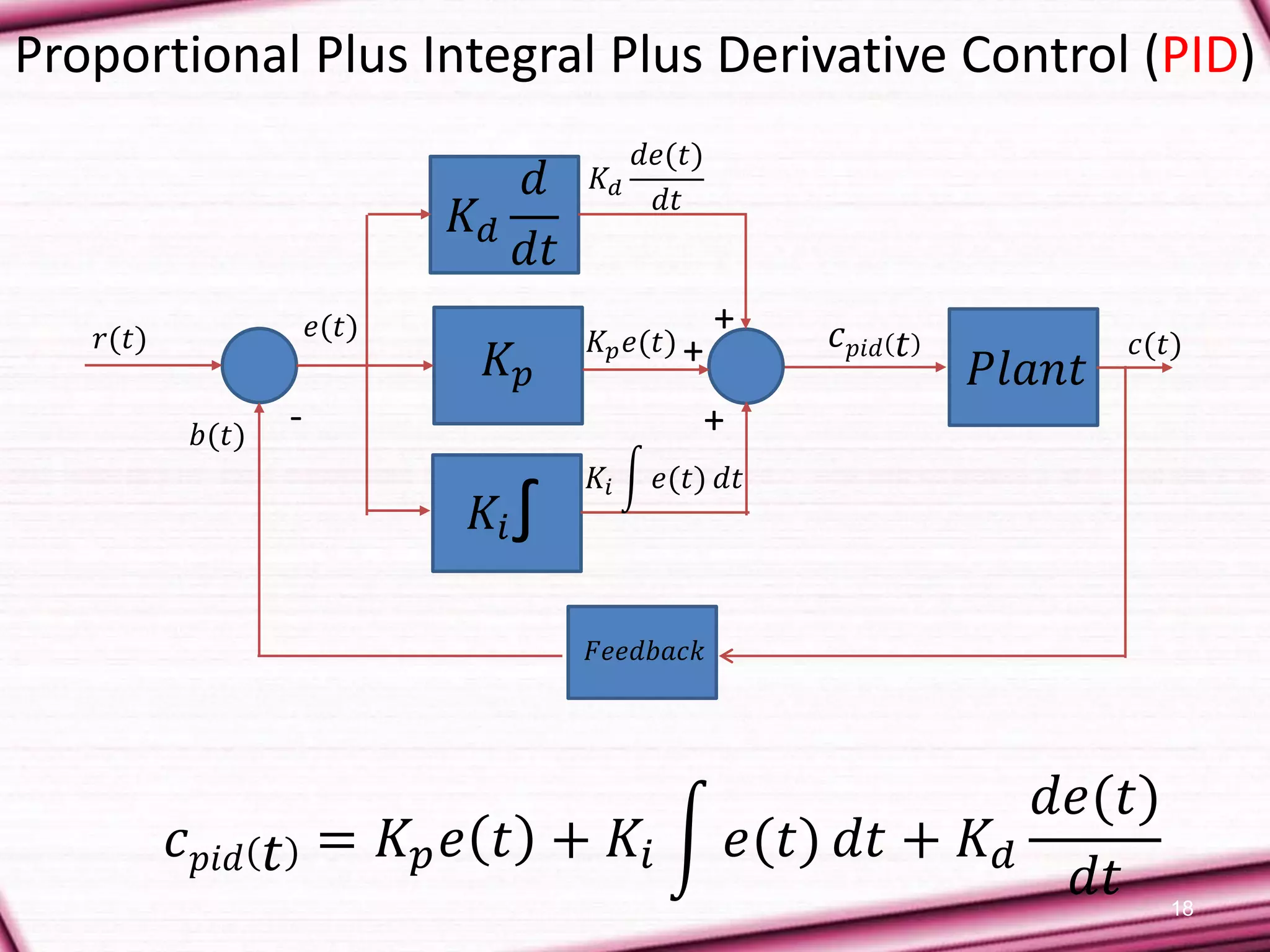 18
Proportional Plus Integral Plus Derivative Control (PID)
𝑐 𝑝𝑖𝑑 𝑡 = 𝐾𝑝 𝑒 𝑡 + 𝐾𝑖 𝑒(𝑡) 𝑑𝑡 + 𝐾 𝑑
𝑑𝑒(𝑡)
𝑑𝑡
-
𝑟(𝑡)
𝑏(𝑡)
𝑒(𝑡)
𝐾𝑝
𝐾 𝑑
𝑑𝑒(𝑡)
𝑑𝑡
𝑃𝑙𝑎𝑛𝑡
𝐹𝑒𝑒𝑑𝑏𝑎𝑐𝑘
𝑐(𝑡)
𝐾 𝑑
𝑑
𝑑𝑡
+
+𝐾𝑝 𝑒(𝑡) 𝑐 𝑝𝑖𝑑 𝑡
𝐾𝑖∫
𝐾𝑖 𝑒(𝑡) 𝑑𝑡
+
 