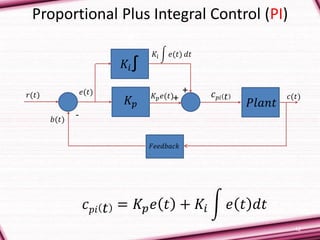 12
Proportional Plus Integral Control (PI)
𝑐 𝑝𝑖 𝑡 = 𝐾𝑝 𝑒 𝑡 + 𝐾𝑖 𝑒 𝑡 𝑑𝑡
-
𝑟(𝑡)
𝑏(𝑡)
𝑒(𝑡)
𝐾 𝑝
𝐾𝑖 𝑒(𝑡) 𝑑𝑡
𝑃𝑙𝑎𝑛𝑡
𝐹𝑒𝑒𝑑𝑏𝑎𝑐𝑘
𝑐(𝑡)
𝐾𝑖∫
+
+𝐾𝑝 𝑒(𝑡) 𝑐 𝑝𝑖 𝑡
 