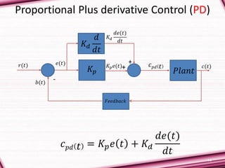14
Proportional Plus derivative Control (PD)
𝑐 𝑝𝑑 𝑡 = 𝐾𝑝 𝑒 𝑡 + 𝐾 𝑑
𝑑𝑒(𝑡)
𝑑𝑡
-
𝑟(𝑡)
𝑏(𝑡)
𝑒(𝑡)
𝐾𝑝
𝐾 𝑑
𝑑𝑒(𝑡)
𝑑𝑡
𝑃𝑙𝑎𝑛𝑡
𝐹𝑒𝑒𝑑𝑏𝑎𝑐𝑘
𝑐(𝑡)
𝐾 𝑑
𝑑
𝑑𝑡
+
+𝐾𝑝 𝑒(𝑡) 𝑐 𝑝𝑑 𝑡
 