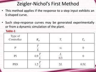 Zeigler-Nichol’s First Method
• This method applies if the response to a step input exhibits an
S-shaped curve.
• Such step-response curves may be generated experimentally
or from a dynamic simulation of the plant.
Table-1
 