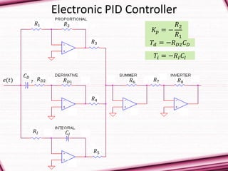 Electronic PID Controller
𝑅1 𝑅2
𝑅 𝐷1
𝑅 𝐷2
𝐶 𝐷
𝐶𝐼
𝑅𝐼
𝑅3
𝑅4
𝑅5
𝑅6 𝑅7 𝑅8𝑒(𝑡)
𝐾𝑝 = −
𝑅2
𝑅1
𝑇𝑑 = −𝑅 𝐷2 𝐶 𝐷
𝑇𝑖 = −𝑅𝐼 𝐶𝐼
 