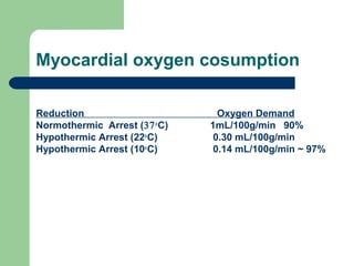 Myocardial oxygen cosumption
Reduction Oxygen Demand
Normothermic Arrest (37ο
C) 1mL/100g/min 90%
Hypothermic Arrest (22ο
C) 0.30 mL/100g/min
Hypothermic Arrest (10ο
C) 0.14 mL/100g/min ~ 97%
 
