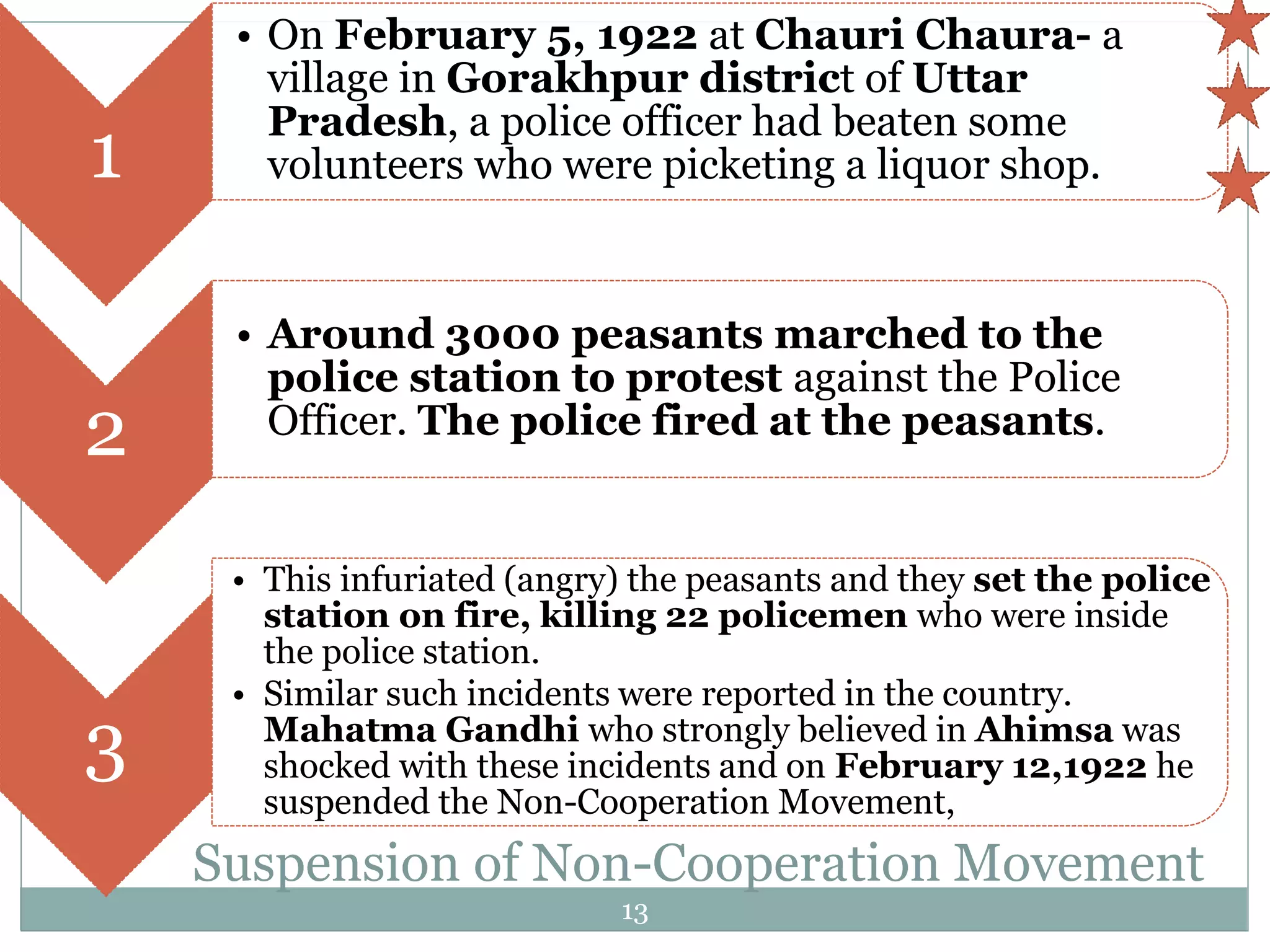 Mahatma Gandhi and the Indian National Movement | PPTX