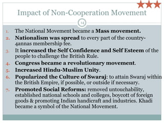 Impact of Non-Cooperation Movement
14
1. The National Movement became a Mass movement.
2. Nationalism was spread to every part of the country-
4annas membership fee.
3. It increased the Self Confidence and Self Esteem of the
people to challenge the British Rule.
4. Congress became a revolutionary movement.
5. Increased Hindu-Muslim Unity.
6. Popularized the Culture of Swaraj: to attain Swaraj within
the British Empire, if possible, or outside if necessary.
7. Promoted Social Reforms: removed untouchability,
established national schools and colleges, boycott of foreign
goods & promoting Indian handicraft and industries. Khadi
became a symbol of the National Movement.
 