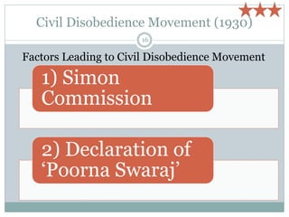 Civil Disobedience Movement (1930)
1) Simon
Commission
2) Declaration of
‘Poorna Swaraj’
Factors Leading to Civil Disobedience Movement
16
 
