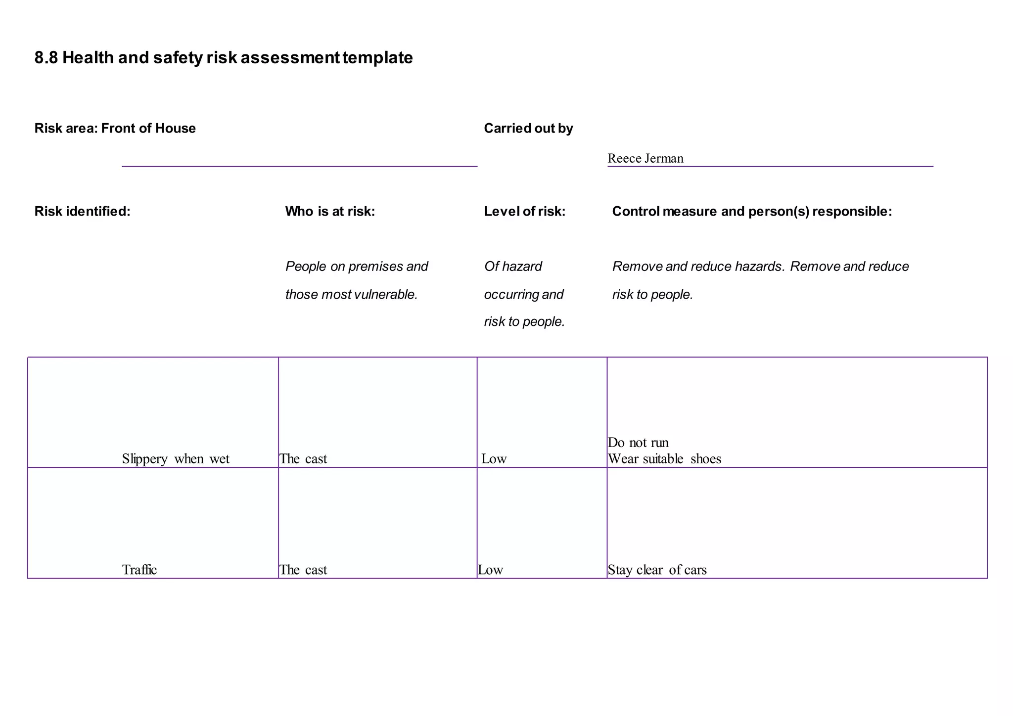 8.8 Health and safety risk assessmenttemplate
Risk area: Front of House Carried out by
Reece Jerman
Risk identified: Who is at risk: Level of risk: Control measure and person(s) responsible:
People on premises and Of hazard Remove and reduce hazards. Remove and reduce
those most vulnerable. occurring and risk to people.
risk to people.
Slippery when wet The cast Low
Do not run
Wear suitable shoes
Traffic The cast Low Stay clear of cars