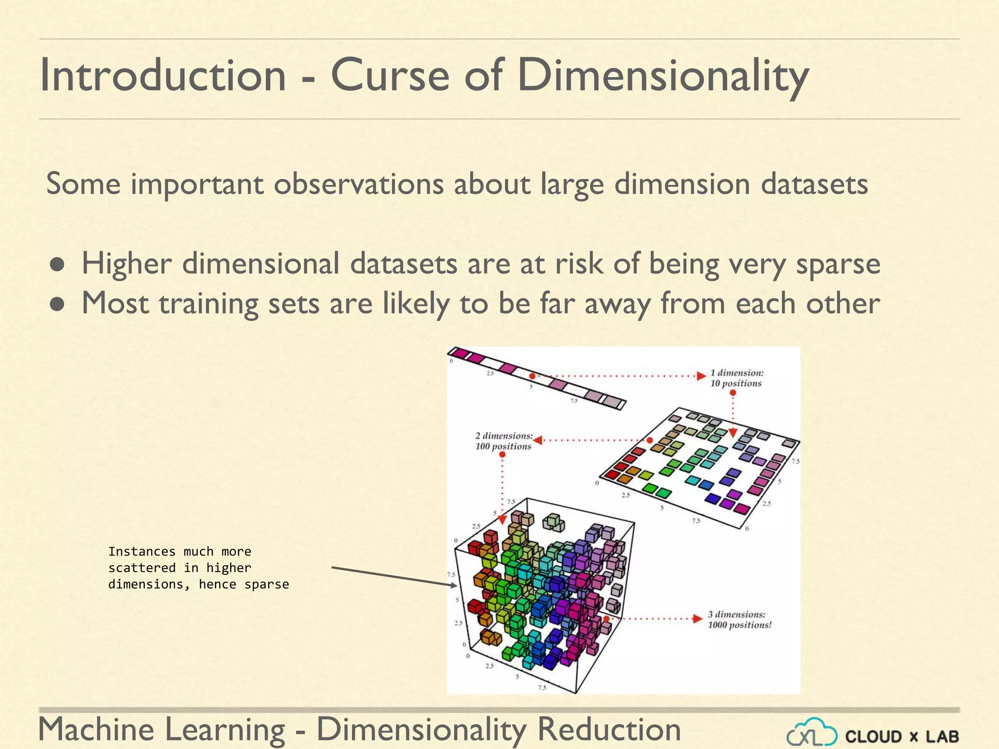 Machine Learning - Dimensionality Reduction
Introduction - Curse of Dimensionality
Some important observations about large dimension datasets
● Higher dimensional datasets are at risk of being very sparse
● Most training sets are likely to be far away from each other
Instances much more
scattered in higher
dimensions, hence sparse
 