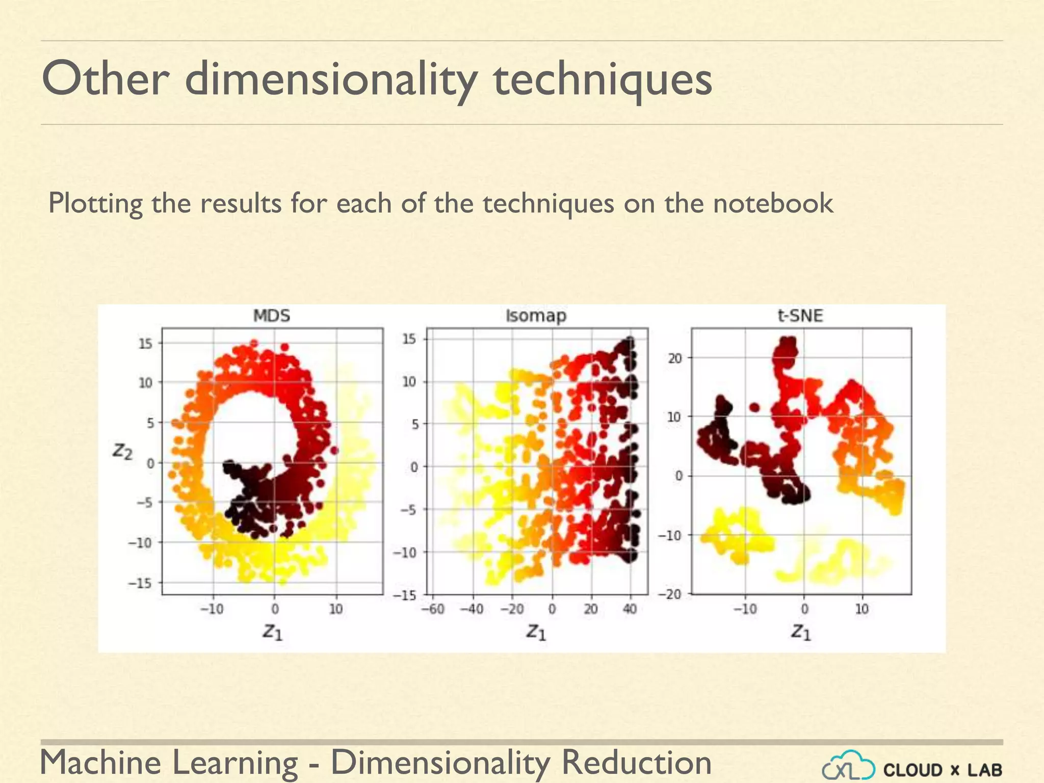 Machine Learning - Dimensionality Reduction
Other dimensionality techniques
Plotting the results for each of the techniques on the notebook
 