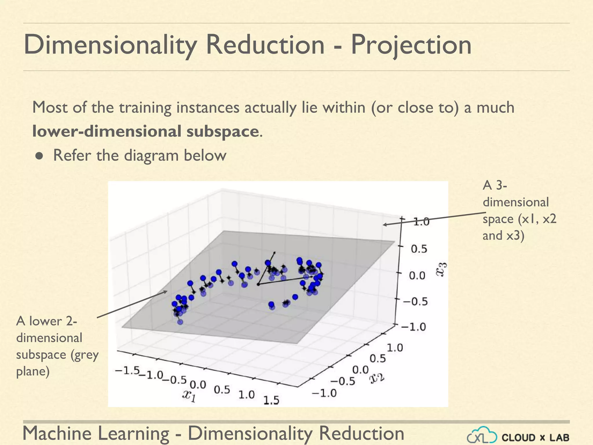 Machine Learning - Dimensionality Reduction
Most of the training instances actually lie within (or close to) a much
lower-dimensional subspace.
● Refer the diagram below
Dimensionality Reduction - Projection
A 3-
dimensional
space (x1, x2
and x3)
A lower 2-
dimensional
subspace (grey
plane)
 