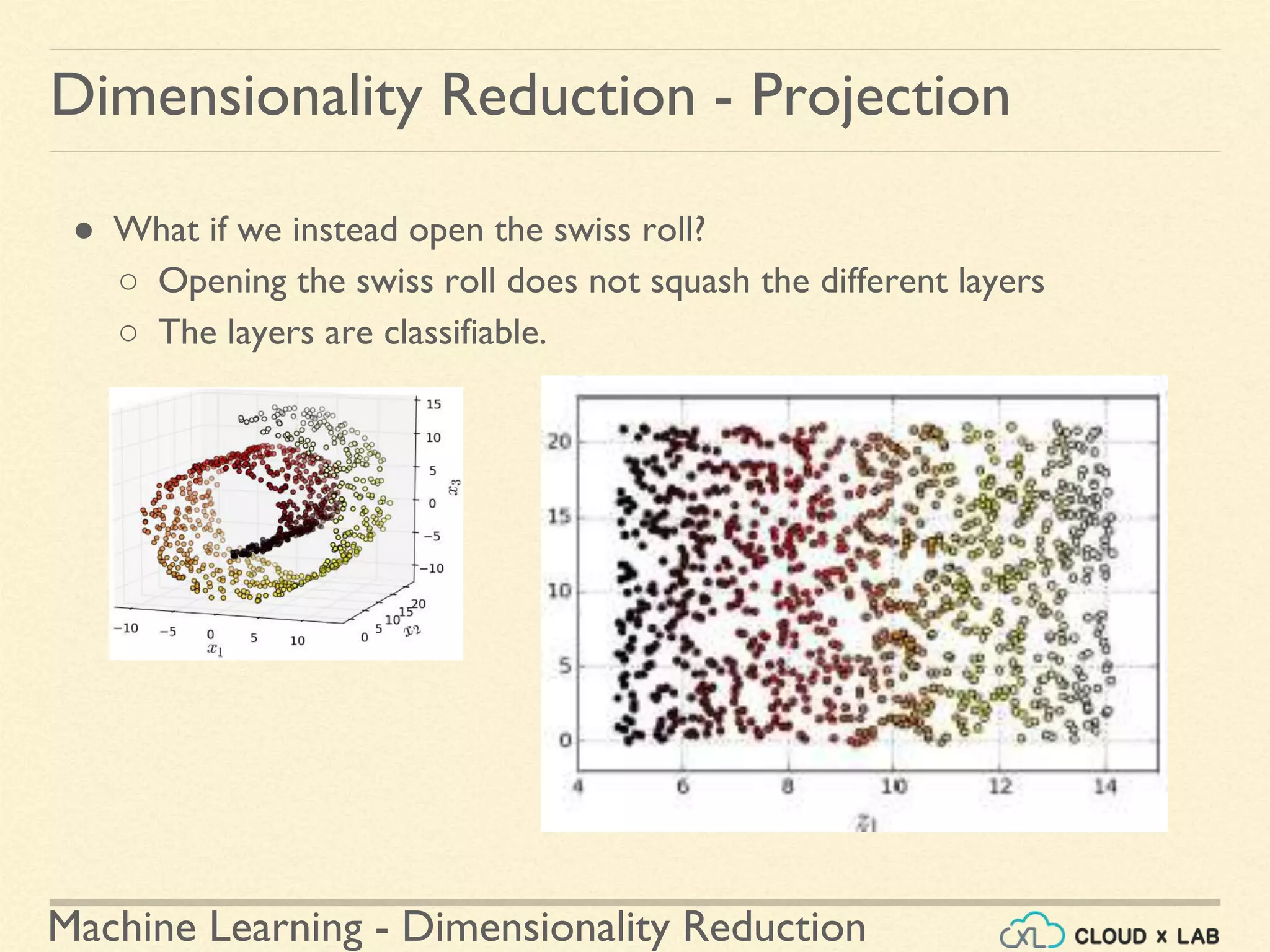 Machine Learning - Dimensionality Reduction
Dimensionality Reduction - Projection
● What if we instead open the swiss roll?
○ Opening the swiss roll does not squash the different layers
○ The layers are classifiable.
 