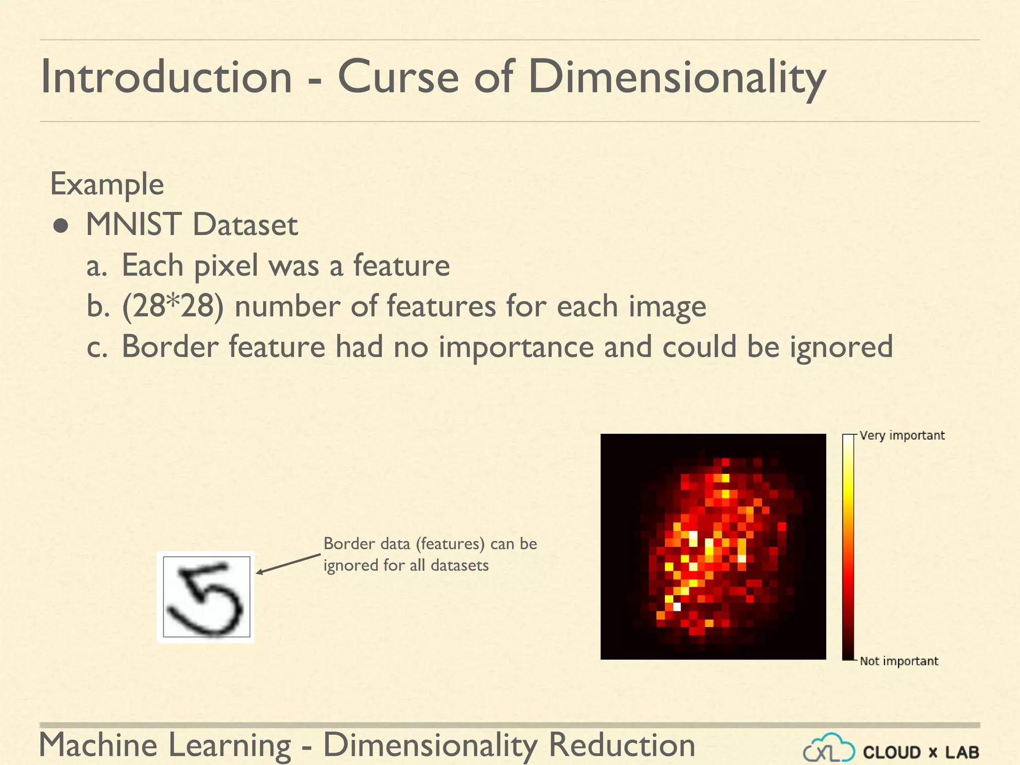 Machine Learning - Dimensionality Reduction
Introduction - Curse of Dimensionality
Example
● MNIST Dataset
a. Each pixel was a feature
b. (28*28) number of features for each image
c. Border feature had no importance and could be ignored
Border data (features) can be
ignored for all datasets
 