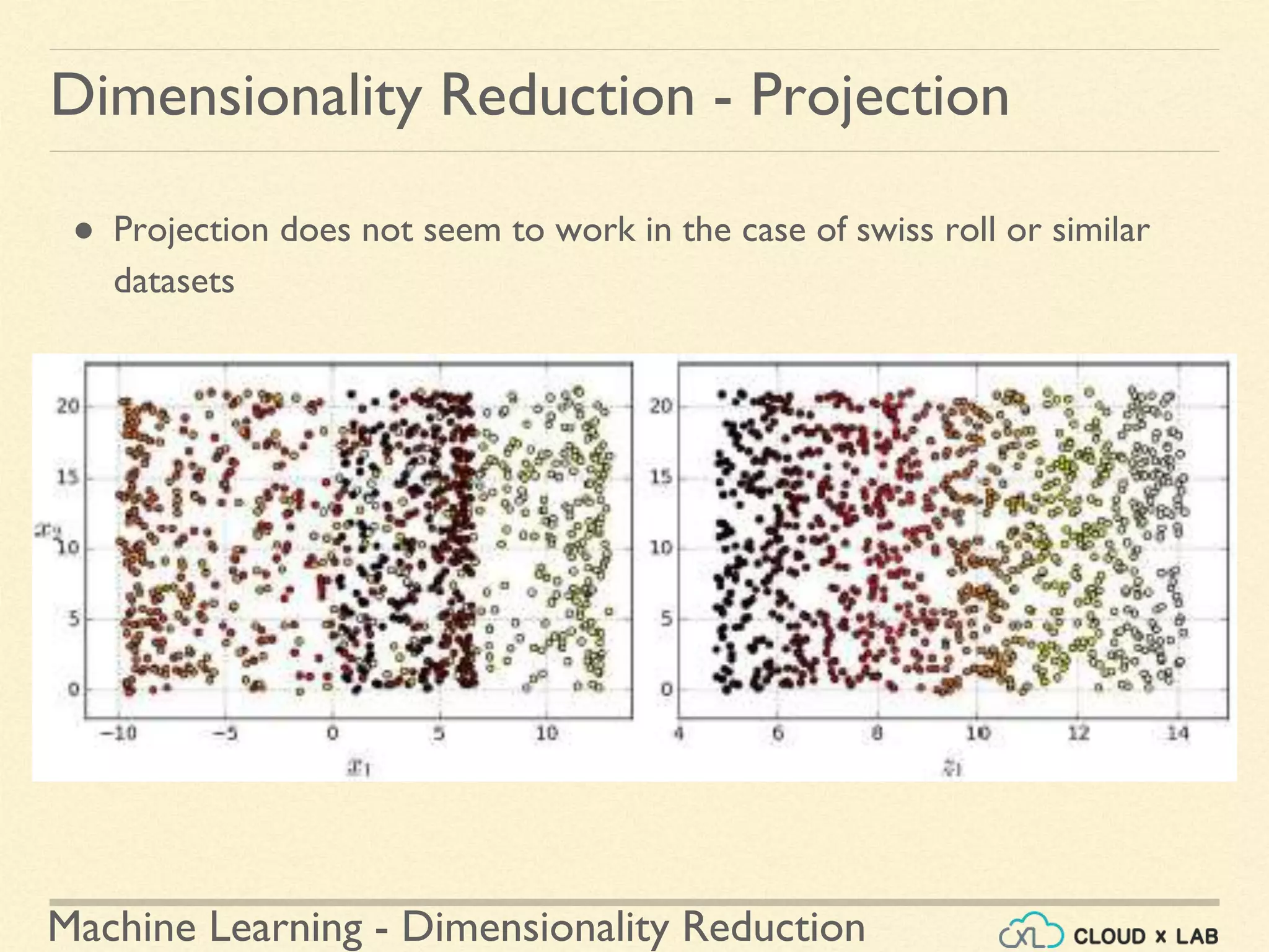 Machine Learning - Dimensionality Reduction
● Projection does not seem to work in the case of swiss roll or similar
datasets
Dimensionality Reduction - Projection
 