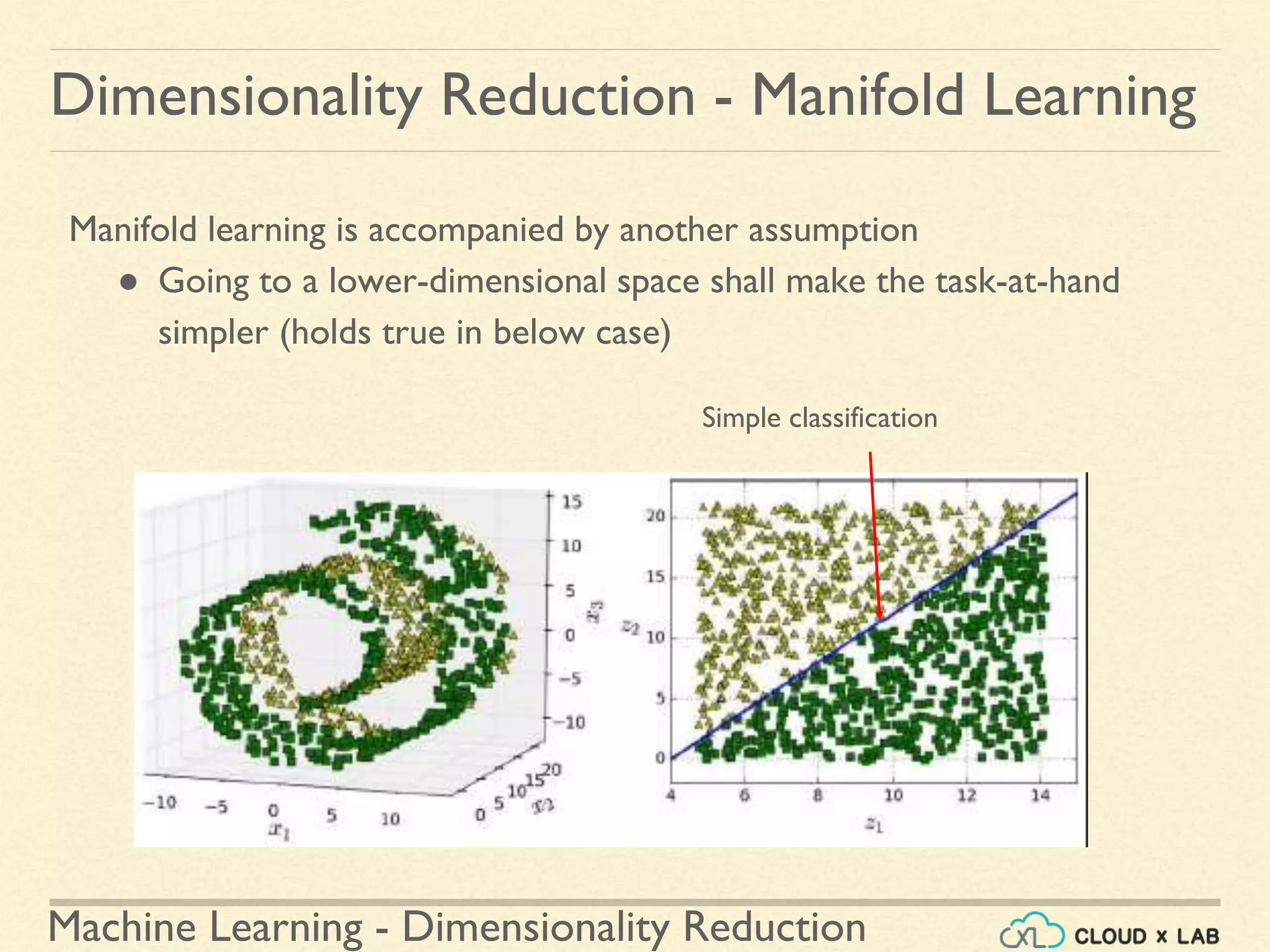 Dimensionality Reduction | Machine Learning | CloudxLab | PPTX