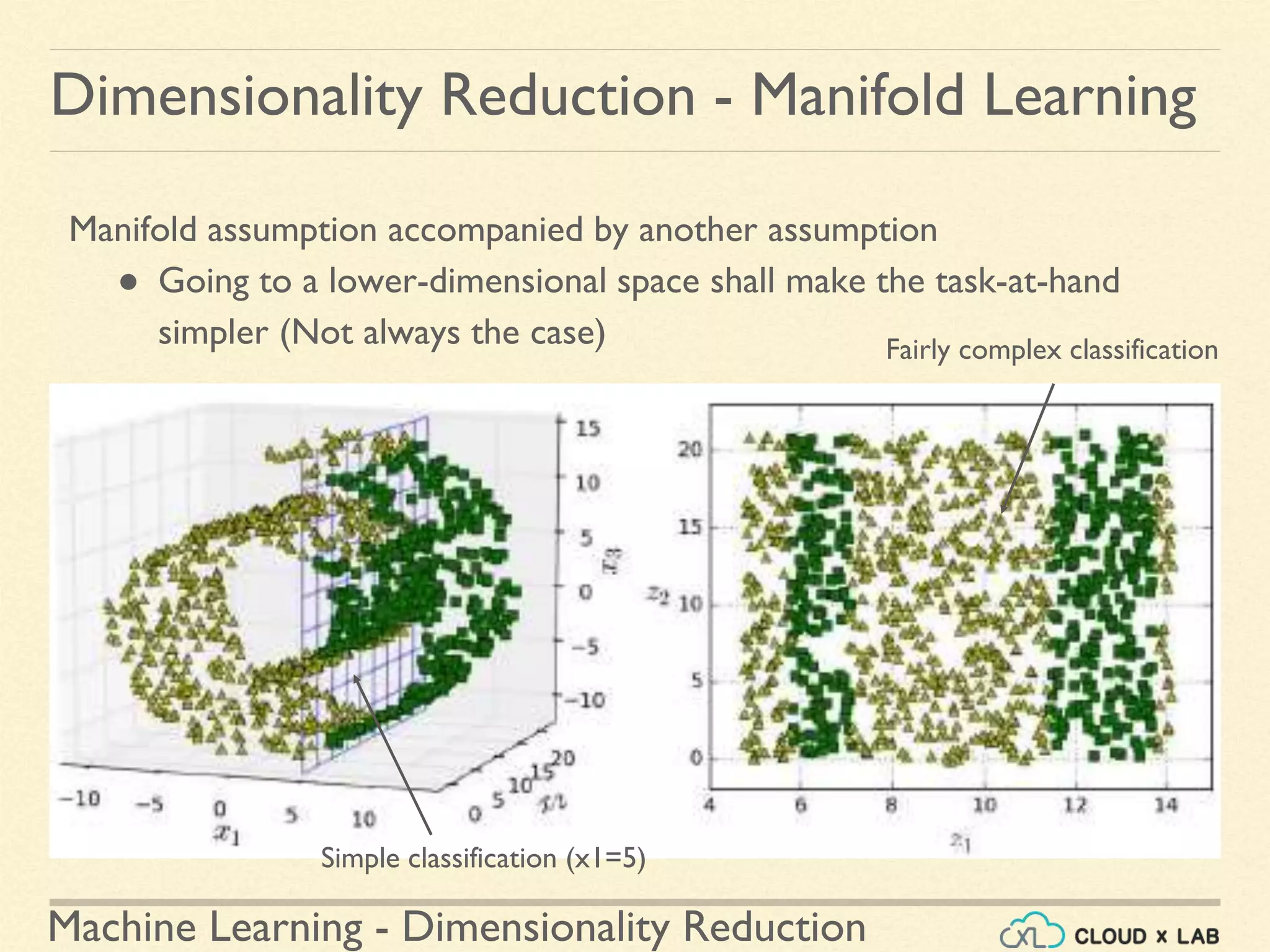 Dimensionality Reduction | Machine Learning | CloudxLab | PPTX