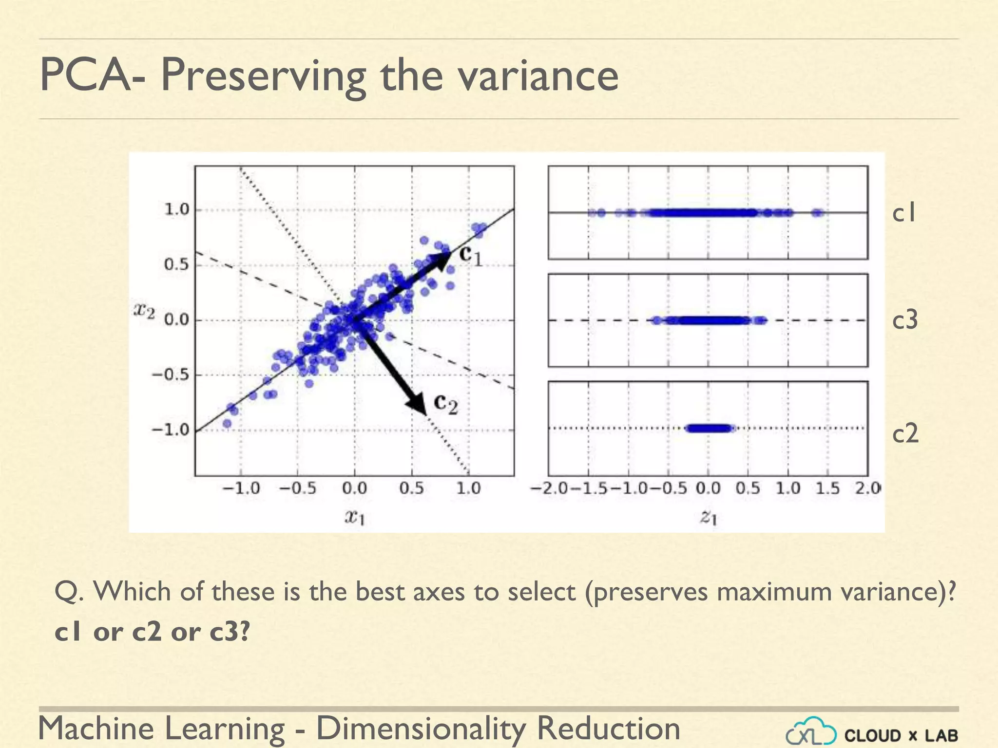 Machine Learning - Dimensionality Reduction
PCA- Preserving the variance
Q. Which of these is the best axes to select (preserves maximum variance)?
c1 or c2 or c3?
c1
c3
c2
 