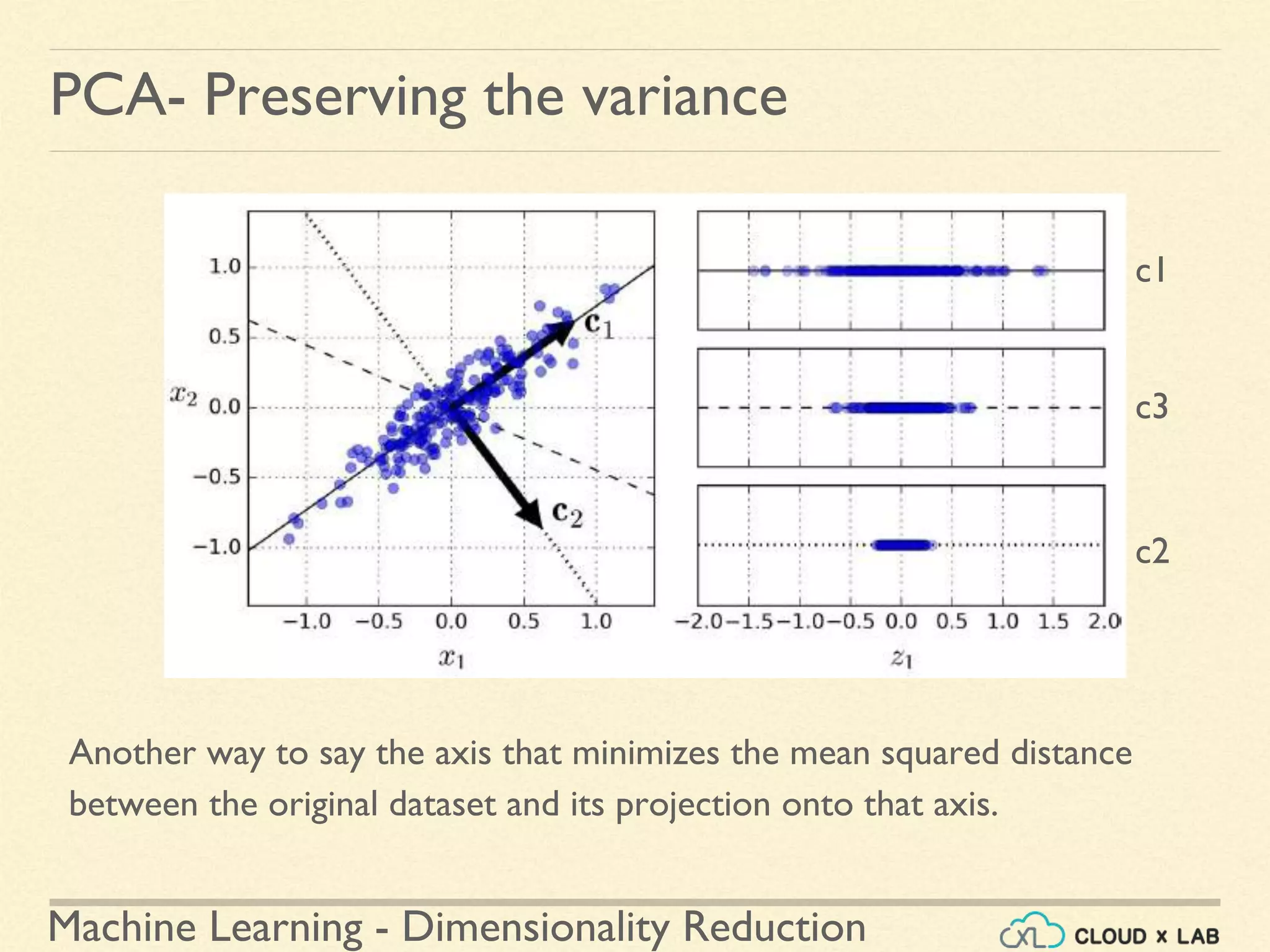 Machine Learning - Dimensionality Reduction
PCA- Preserving the variance
Another way to say the axis that minimizes the mean squared distance
between the original dataset and its projection onto that axis.
c1
c3
c2
 