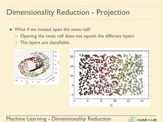 Dimensionality Reduction | Machine Learning | CloudxLab | PPTX
