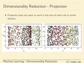 Dimensionality Reduction | Machine Learning | CloudxLab | PPTX