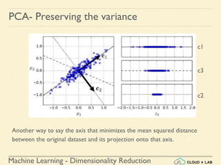 Dimensionality Reduction | Machine Learning | CloudxLab | PPTX