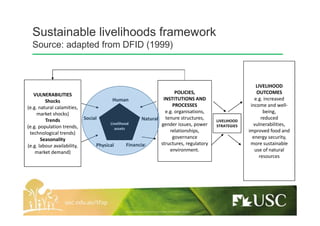 Sustainable livelihoods framework
Source: adapted from DFID (1999)
VULNERABILITIES
Shocks
(e.g. natural calamities,
market shocks)
Trends
(e.g. population trends,
technological trends)
Seasonality
(e.g. labour availability,
market demand)
POLICIES,
INSTITUTIONS AND
PROCESSES
e.g. organisations,
tenure structures,
gender issues, power
relationships,
governance
structures, regulatory
environment.
LIVELIHOOD
STRATEGIES
LIVELIHOOD
OUTCOMES
e.g. increased
income and well-
being,
reduced
vulnerabilities,
improved food and
energy security,
more sustainable
use of natural
resources
Livelihood
assets
Social
Physical Financial
Natural
Human
 