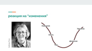 реакция на “изменения”
КюблерРосс
 