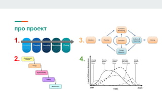 про проект
1.
2.
3.
4.
 