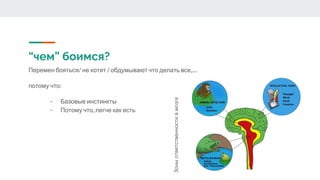 “чем” боимся?
Перемен бояться/ не хотят / обдумывают что делать все,....
потому что:
- Базовые инстинкты
- Потому что, легче как есть
Зоныответственностивмозге
 