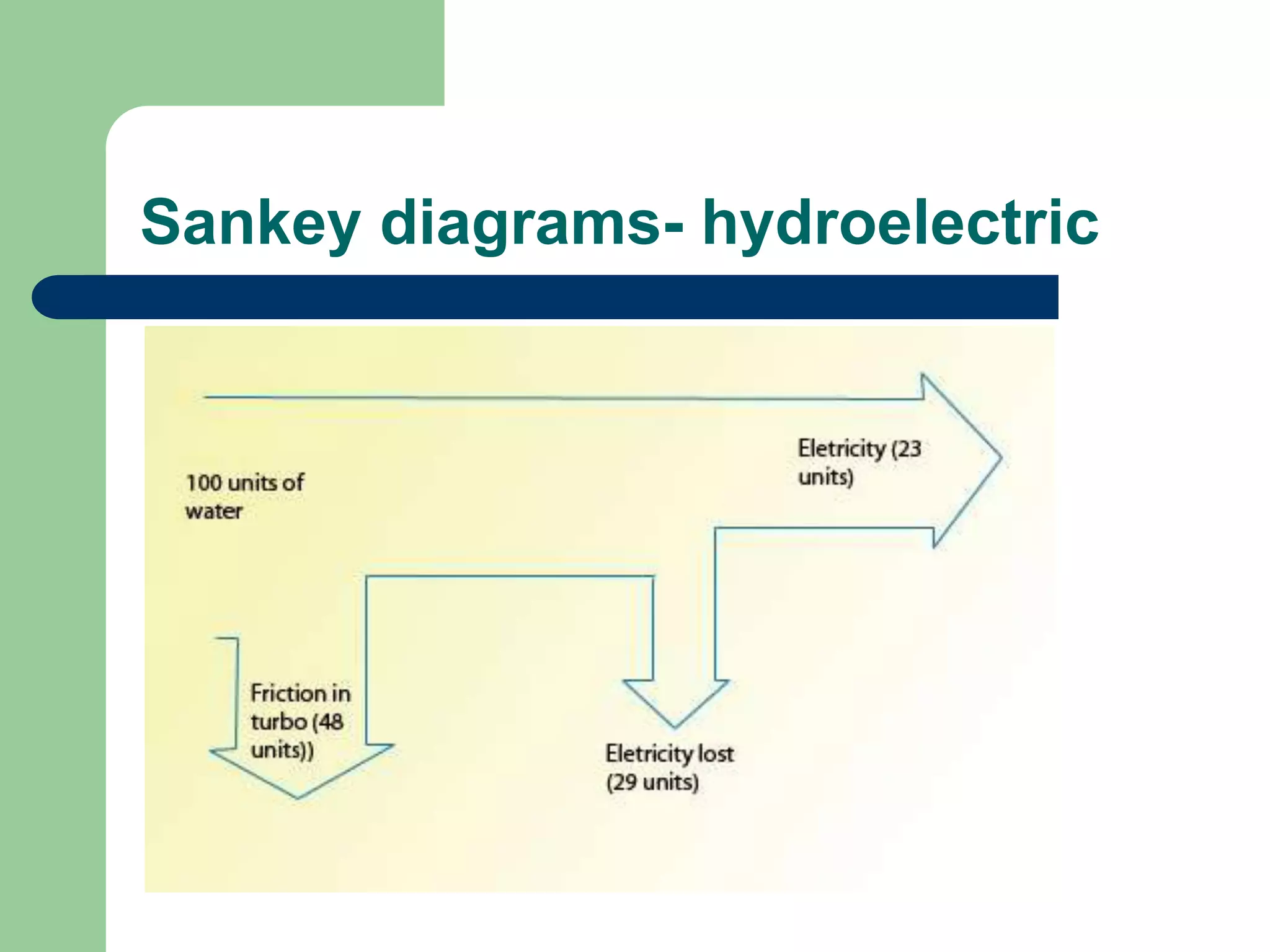 Sankey diagrams- hydroelectric
 